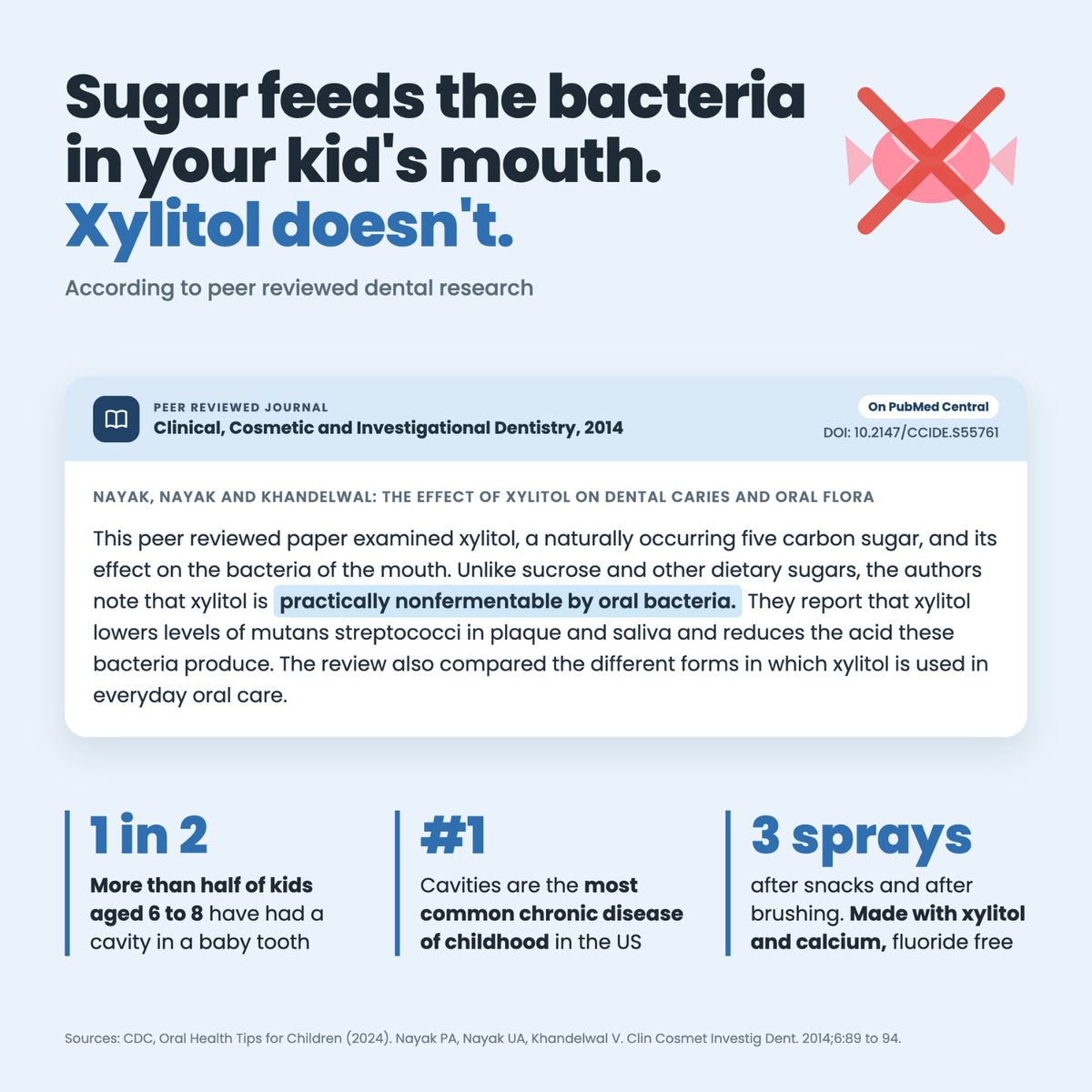 Tiny Toofs Kids Xylitol Tooth Spray